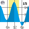 Boca de Quadra tide chart for Friday, November 15, 2024