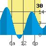 Boca de Quadra tide chart for Friday, May 30, 2025