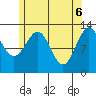 Boca de Quadra tide chart for Tuesday, May 6, 2025