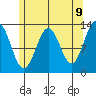 Boca de Quadra tide chart for Friday, May 9, 2025