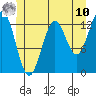 Boca de Quadra tide chart for Tuesday, June 10, 2025