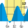 Boca de Quadra tide chart for Thursday, June 12, 2025
