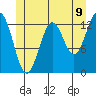 Boca de Quadra tide chart for Monday, June 9, 2025