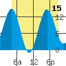 Boca de Quadra tide chart for Tuesday, July 15, 2025