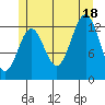Boca de Quadra tide chart for Friday, July 18, 2025
