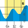Boca de Quadra tide chart for Sunday, July 6, 2025