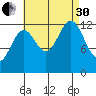Boca de Quadra tide chart for Saturday, August 30, 2025