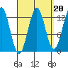 Boca de Quadra tide chart for Saturday, September 20, 2025