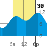 Boca de Quadra tide chart for Tuesday, September 30, 2025