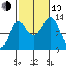 Boca de Quadra tide chart for Monday, October 13, 2025