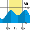 Boca de Quadra tide chart for Thursday, October 30, 2025