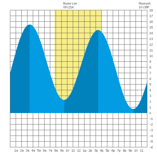 Boca de Quadra tide chart for Friday, January 23, 2026