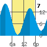 Boca de Quadra tide chart for Saturday, March 7, 2026
