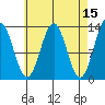 Boca de Quadra tide chart for Wednesday, April 15, 2026