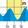 Boca de Quadra tide chart for Saturday, April 25, 2026