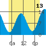 Boca de Quadra tide chart for Wednesday, May 13, 2026
