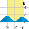 Tue Marshes Light tide chart for Tuesday, April 6, 2021