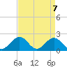 Tue Marshes Light tide chart for Wednesday, April 7, 2021