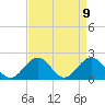 Tue Marshes Light tide chart for Friday, April 9, 2021