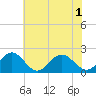 Tue Marshes Light tide chart for Tuesday, June 1, 2021