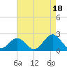 Tue Marshes Light tide chart for Wednesday, August 18, 2021