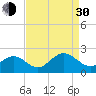 Tue Marshes Light tide chart for Monday, August 30, 2021