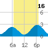 Tue Marshes Light tide chart for Thursday, September 16, 2021