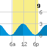Tue Marshes Light tide chart for Thursday, September 9, 2021