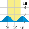 Tue Marshes Light tide chart for Monday, November 15, 2021