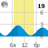 Tue Marshes Light tide chart for Friday, November 19, 2021