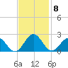 Tue Marshes Light tide chart for Monday, November 8, 2021