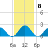 Tue Marshes Light tide chart for Wednesday, December 8, 2021