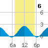Tue Marshes Light tide chart for Thursday, January 6, 2022