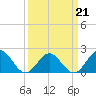 Tue Marshes Light tide chart for Monday, March 21, 2022
