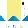 Tue Marshes Light tide chart for Sunday, March 6, 2022