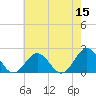Tue Marshes Light tide chart for Sunday, May 15, 2022