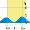 Tue Marshes Light tide chart for Thursday, June 9, 2022
