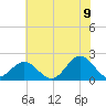 Tue Marshes Light tide chart for Saturday, July 9, 2022