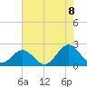 Tue Marshes Light tide chart for Monday, August 8, 2022