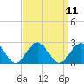 Tue Marshes Light tide chart for Sunday, September 11, 2022