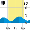 Tue Marshes Light tide chart for Saturday, September 17, 2022