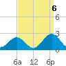 Tue Marshes Light tide chart for Tuesday, September 6, 2022