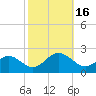 Tue Marshes Light tide chart for Sunday, October 16, 2022