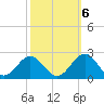 Tue Marshes Light tide chart for Thursday, October 6, 2022