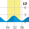 Tue Marshes Light tide chart for Saturday, November 12, 2022