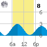Tue Marshes Light tide chart for Tuesday, November 8, 2022
