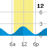 Tue Marshes Light tide chart for Monday, December 12, 2022