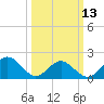 Tue Marshes Light tide chart for Monday, March 13, 2023