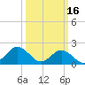 Tue Marshes Light tide chart for Thursday, March 16, 2023