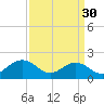 Tue Marshes Light tide chart for Thursday, March 30, 2023